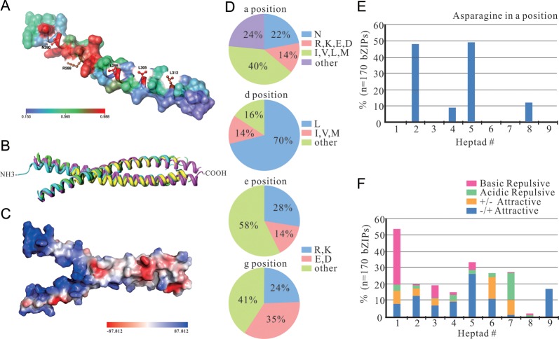 Figure 2.