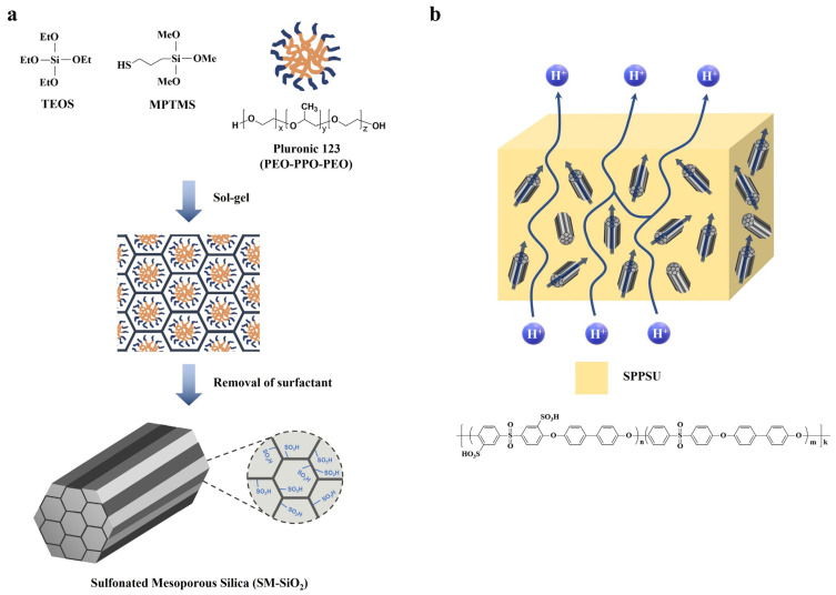 Figure 14