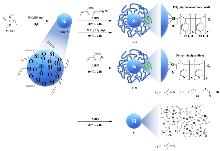 Figure 13