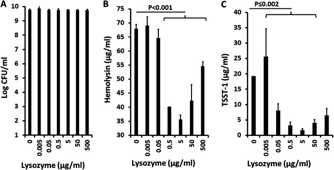 FIG 3