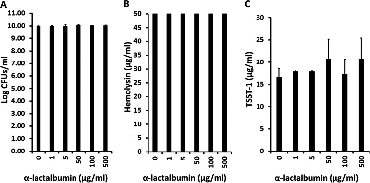 FIG 4