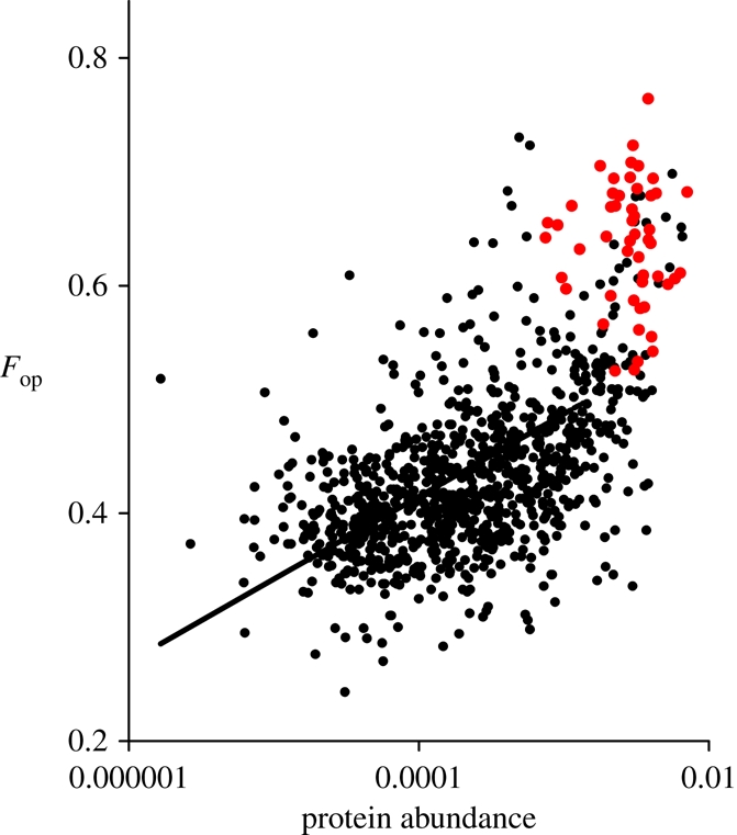 Figure 2.