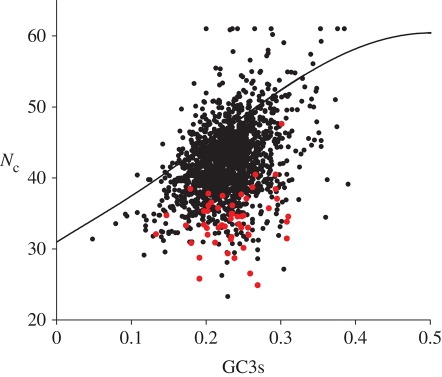 Figure 1.