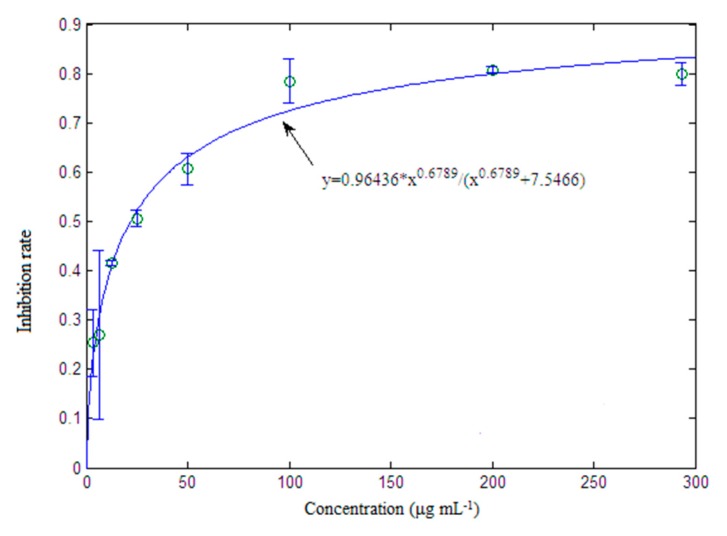 Figure 8