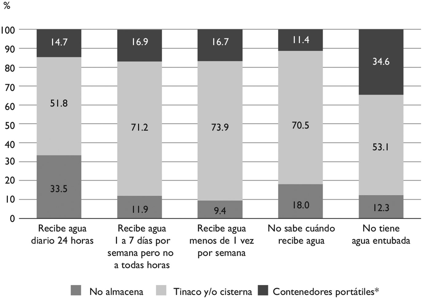 Figura 5.