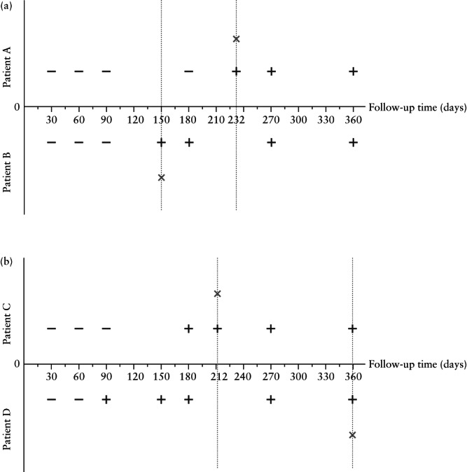 UOG-26053-FIG-0007-b