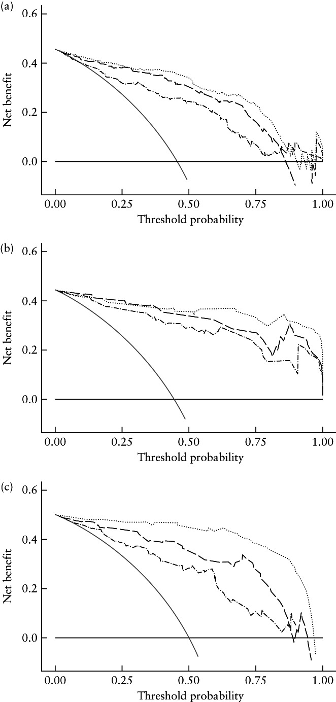 UOG-26053-FIG-0006-b