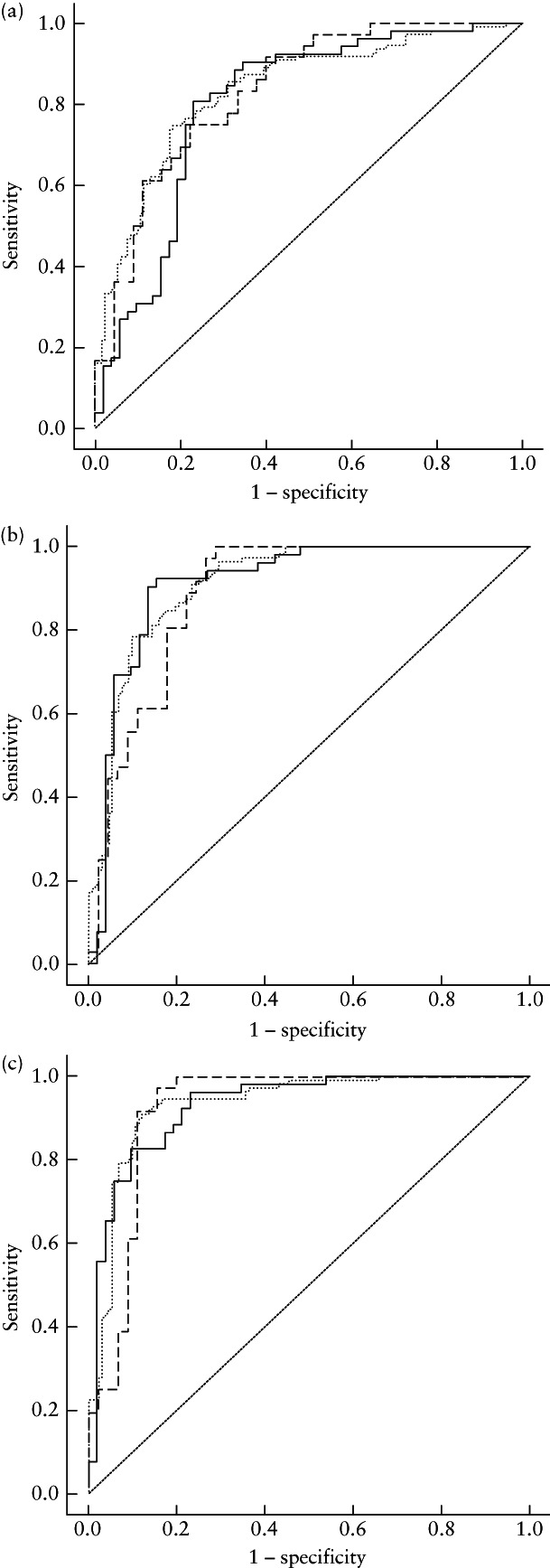 UOG-26053-FIG-0005-b