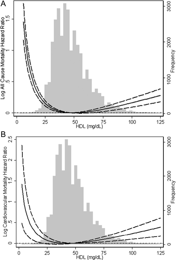 FIGURE 2: