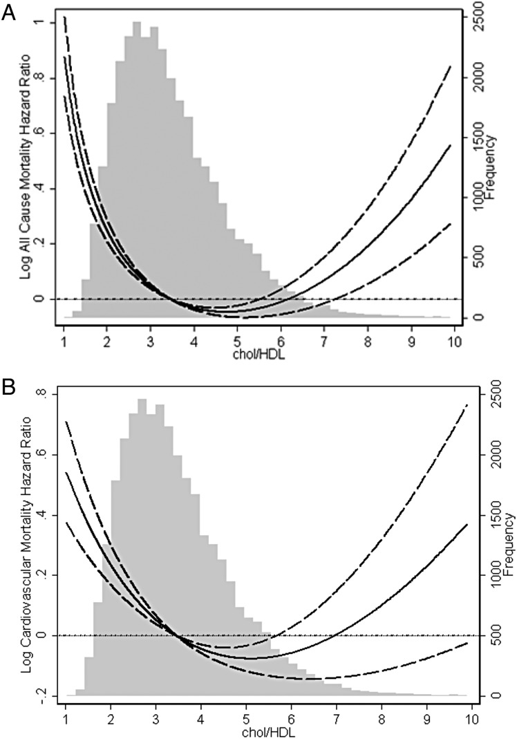 FIGURE 5: