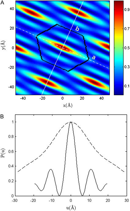 FIGURE 3