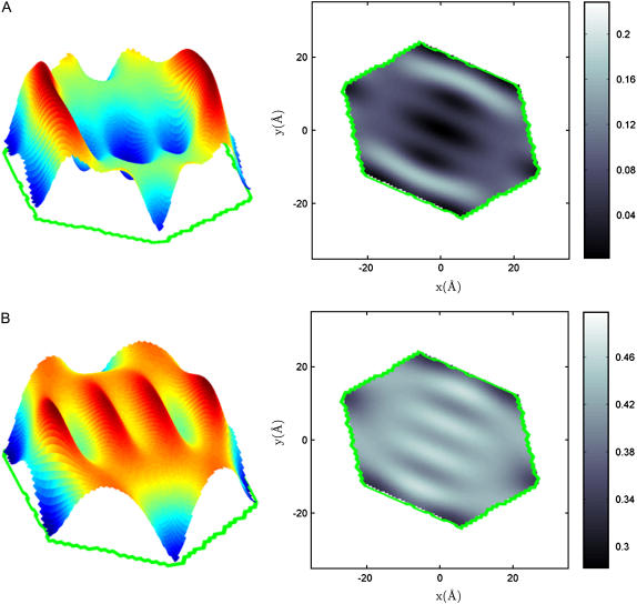 FIGURE 6