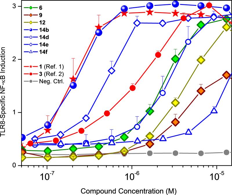 Figure 5