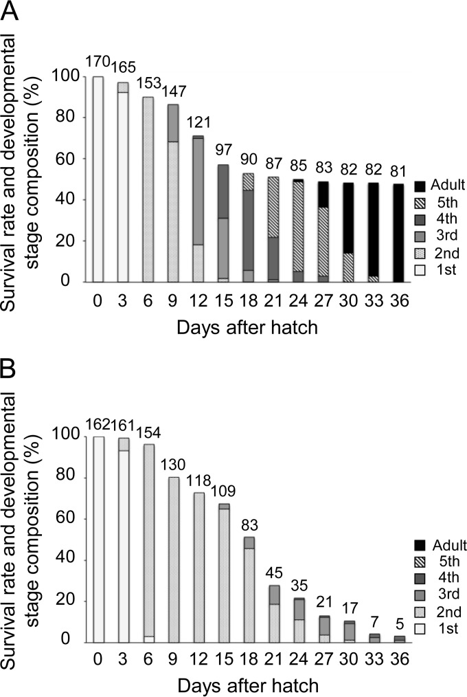 FIG 4