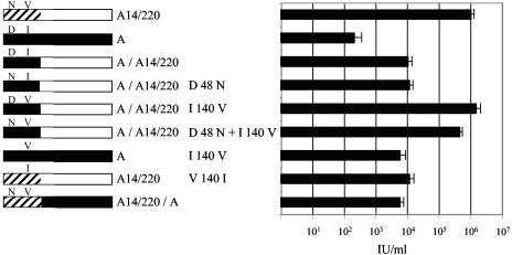 FIG. 6.