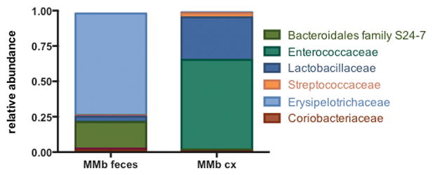 Extended Data Figure S3