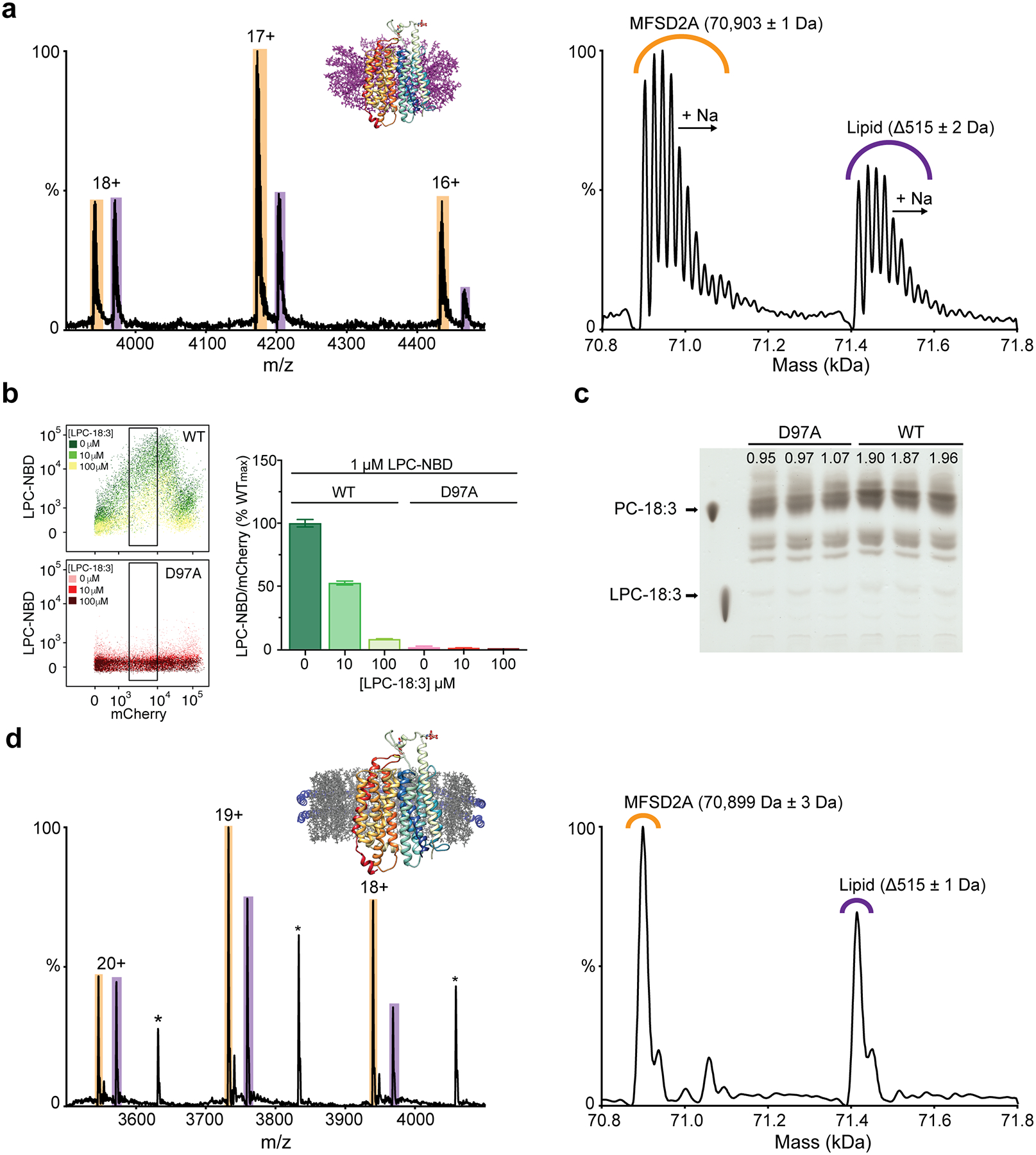 Extended Data Figure 5 |