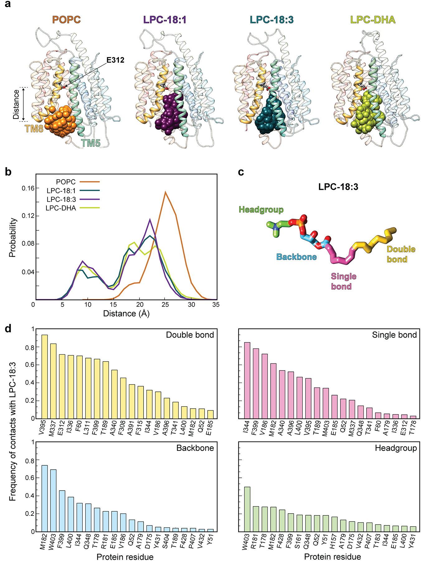 Extended Data Figure 8 |