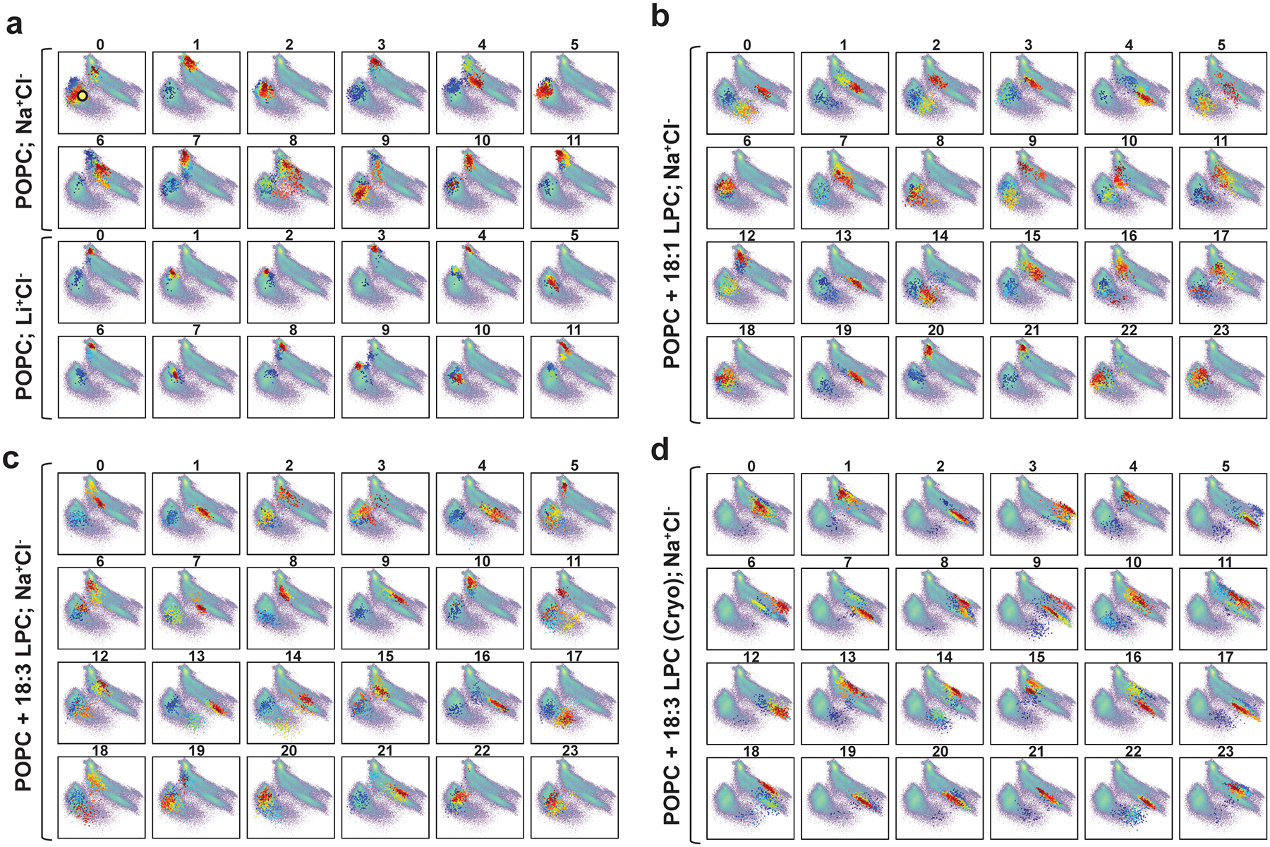 Extended Data Figure 9 |