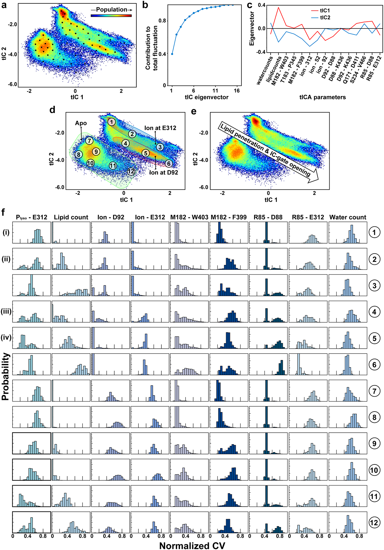 Extended Data Figure 7 |