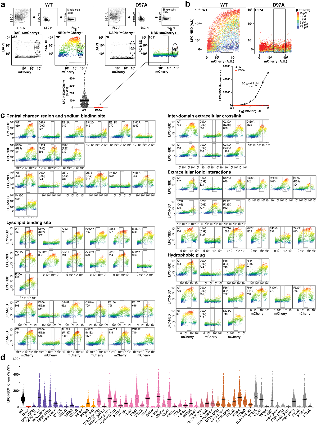 Extended Data Figure 6 |