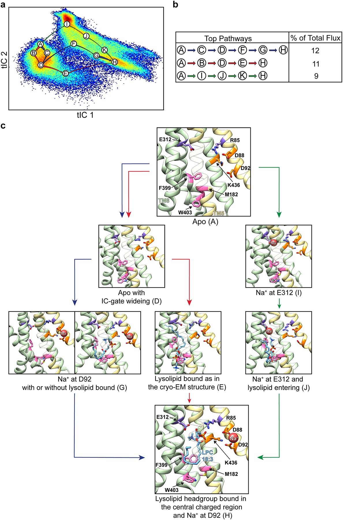 Extended Data Figure 10 |