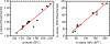 Figure 13.