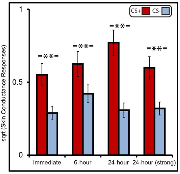 Extended Data Figure 1