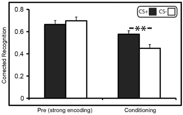 Extended Data Figure 3