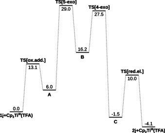 Scheme 3