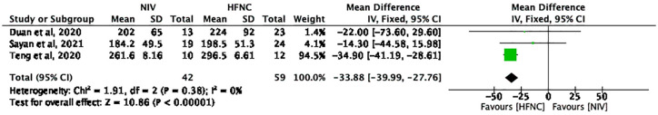 Figure 7.