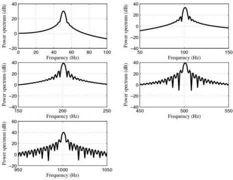 Figure 14.