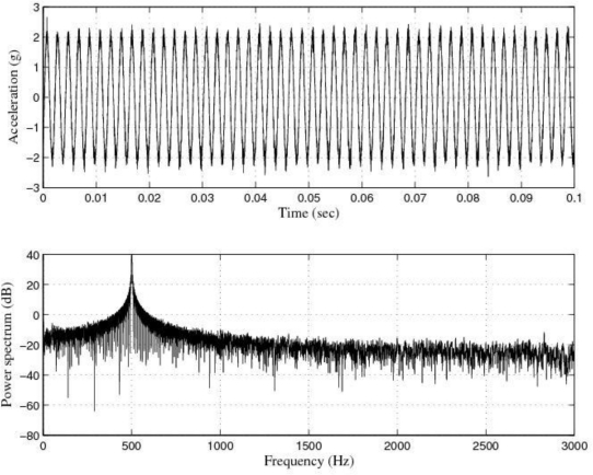 Figure 9.