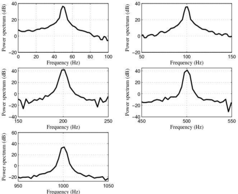 Figure 15.