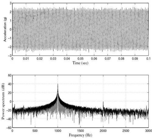 Figure 11.