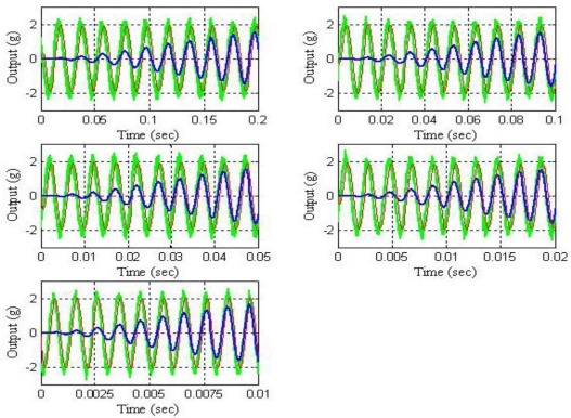 Figure 17.