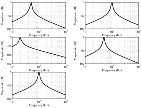 Figure 13.