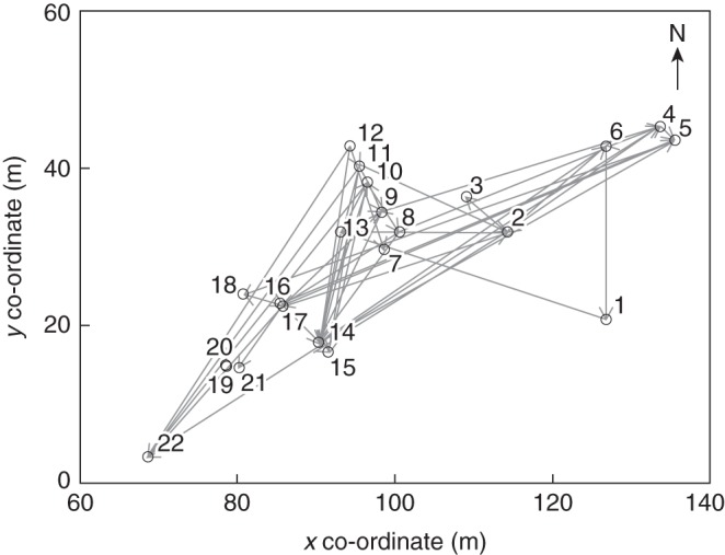 Fig. 3.