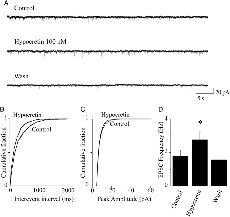 Figure 2.