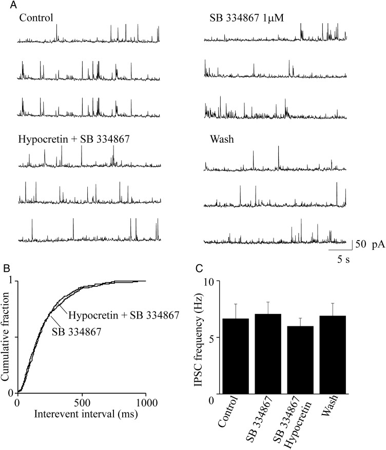 Figure 5.