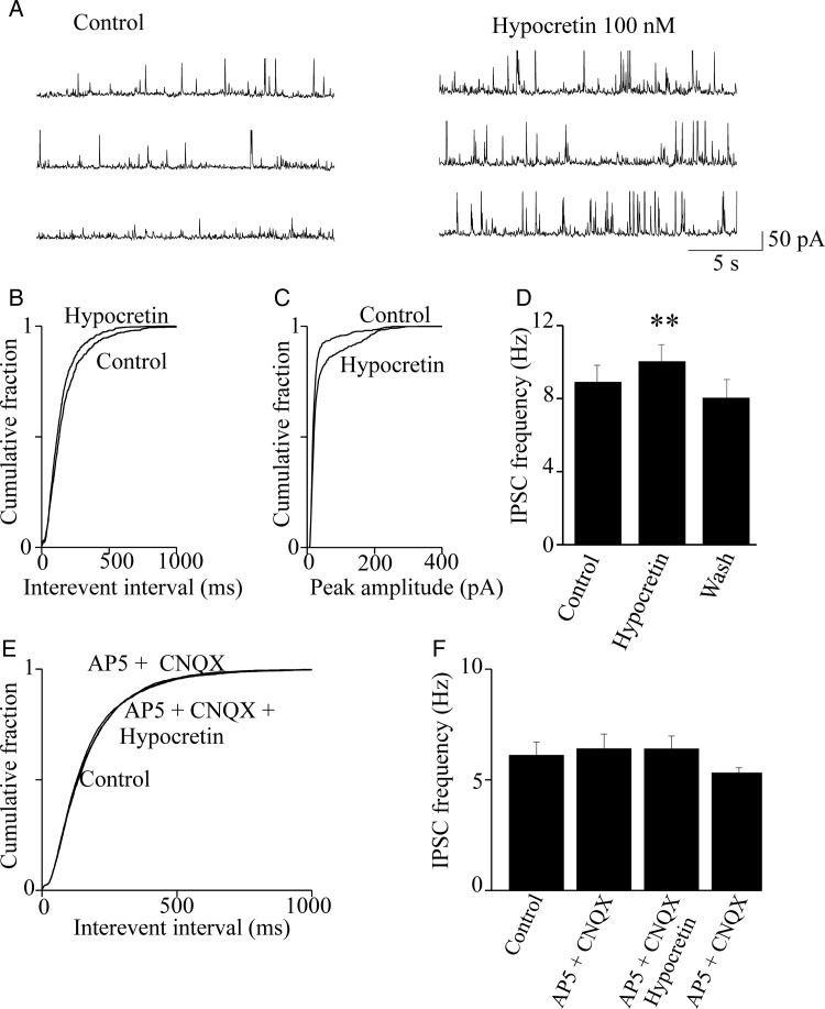 Figure 4.