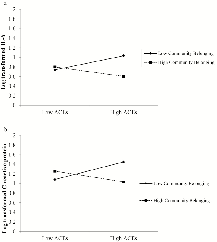 Fig 1.