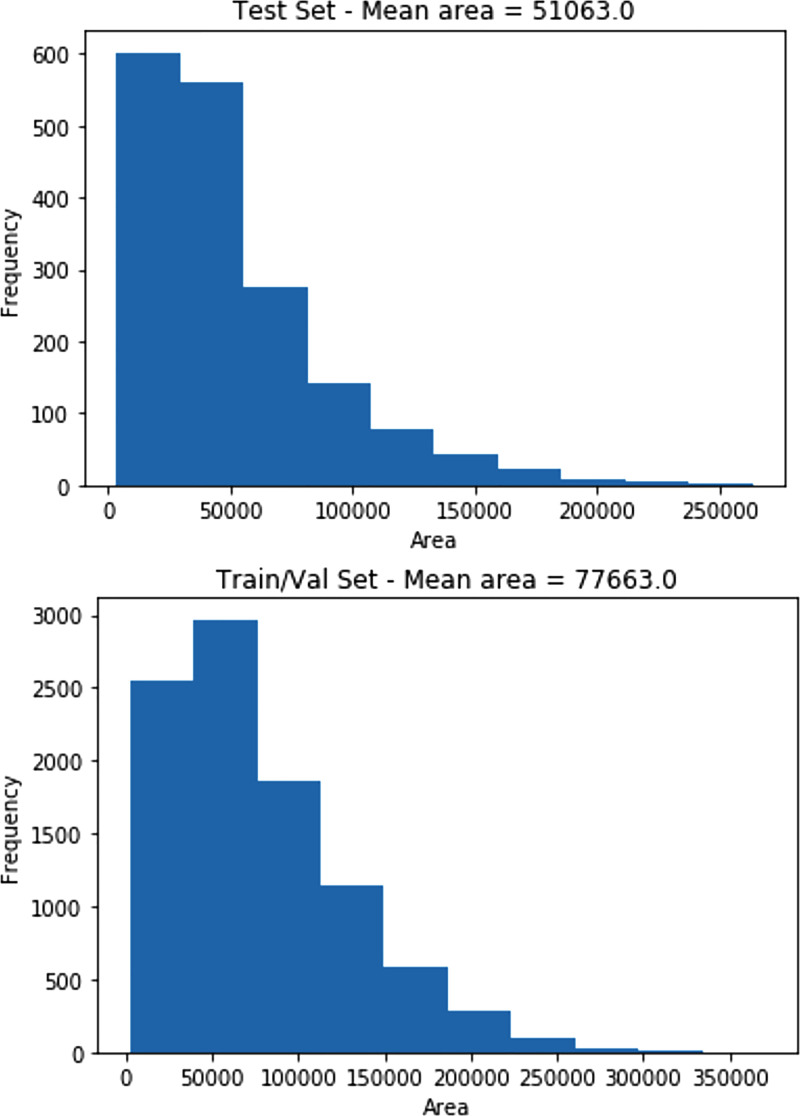 Figure 3: