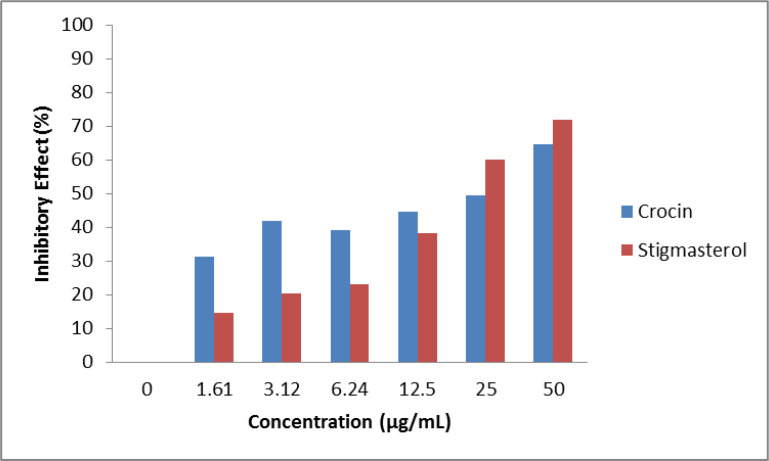 Fig. 3: