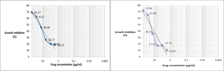 Fig. 2: