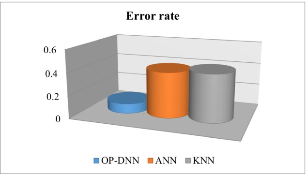 Fig. 9