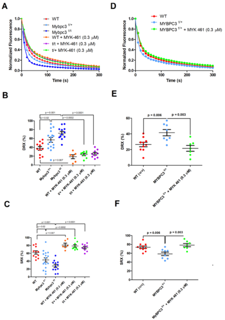 Figure 3: