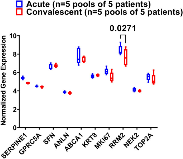 Figure 11