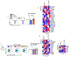 Extended Data Fig. 8.