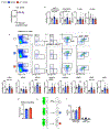 Extended Data Fig. 2.